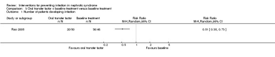 Analysis 3.1