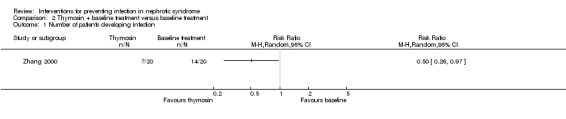 Analysis 2.1