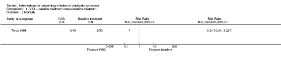 Analysis 1.2