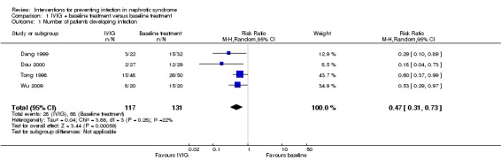 Analysis 1.1