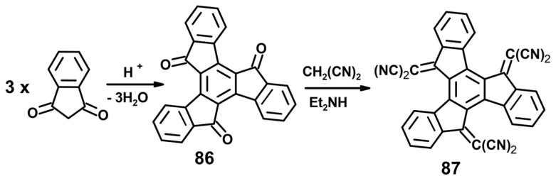Scheme 27