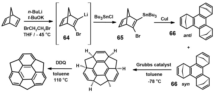 Scheme 19