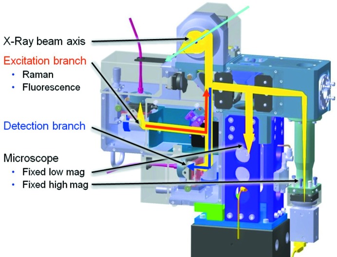 Figure 9