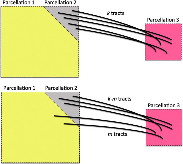 FIG. 8.