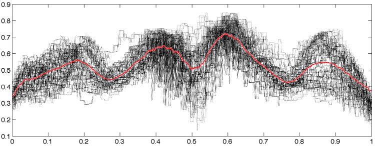 FIG. 7.