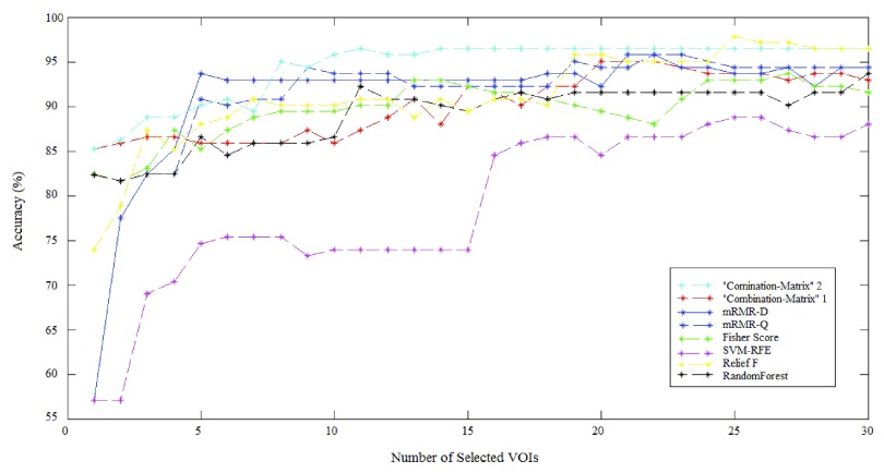 FIGURE 9.