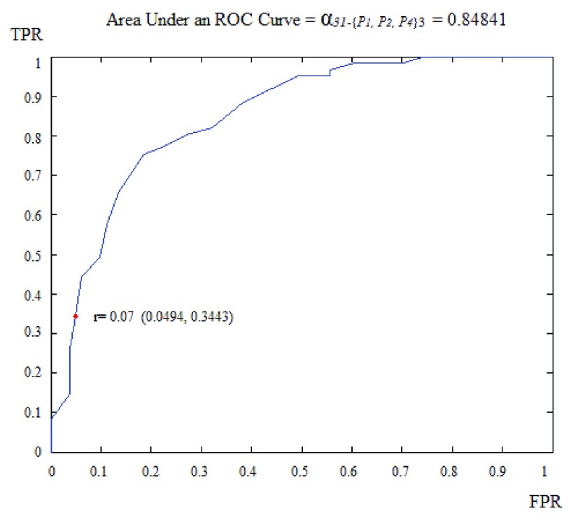 FIGURE 4.