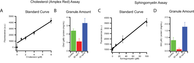 Figure 4—figure supplement 1.