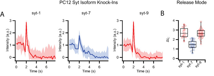 Figure 3—figure supplement 2.