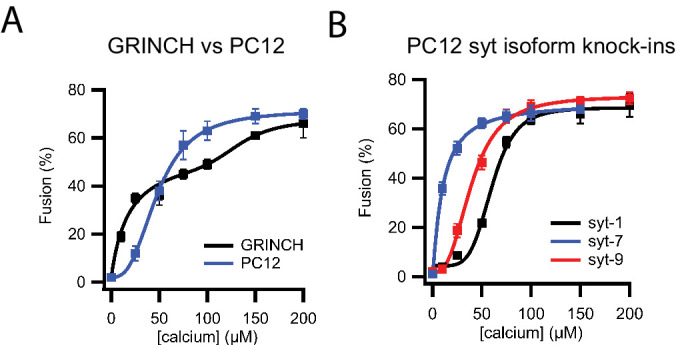 Figure 3—figure supplement 1.