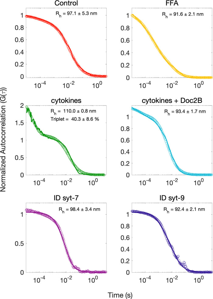 Figure 1—figure supplement 3.