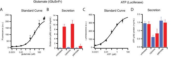 Figure 6—figure supplement 1.