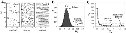 FIG. 7.