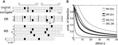 FIG. 6.