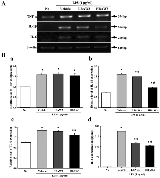 Figure 5.