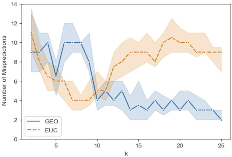 Fig 11