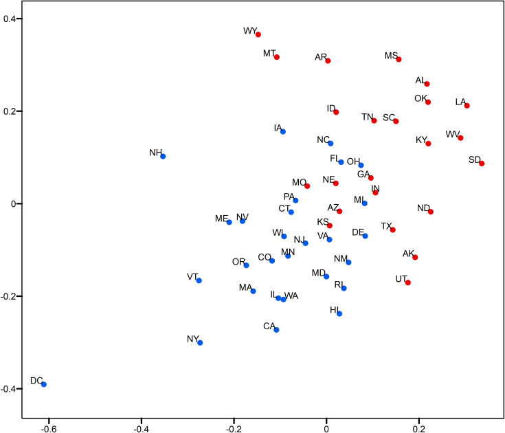 Fig 14