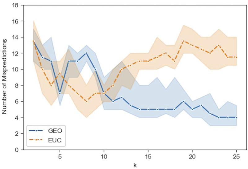 Fig 10