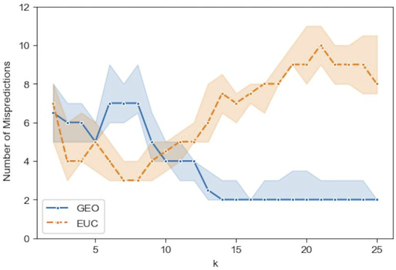 Fig 12