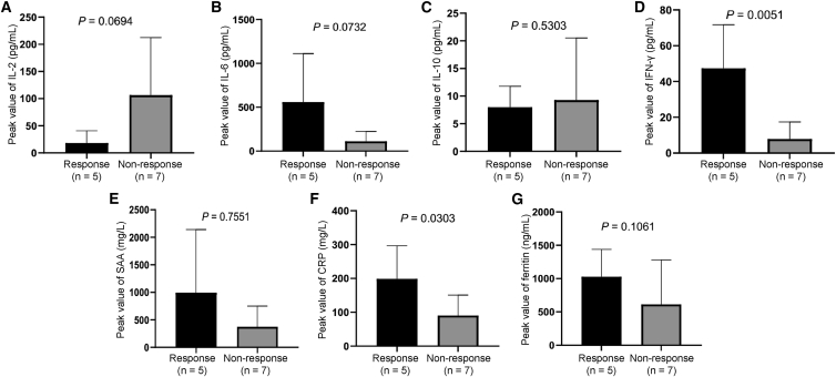 Figure 5