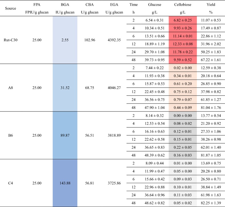 graphic file with name 12934_2019_1060_Tab1_HTML.jpg