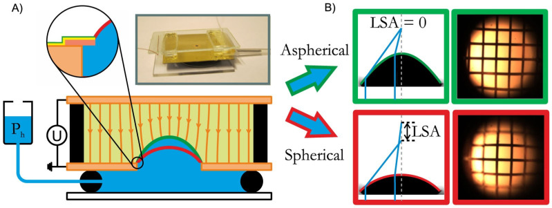Figure 17