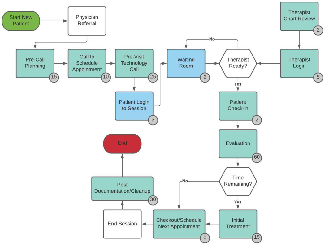 Figure 2: