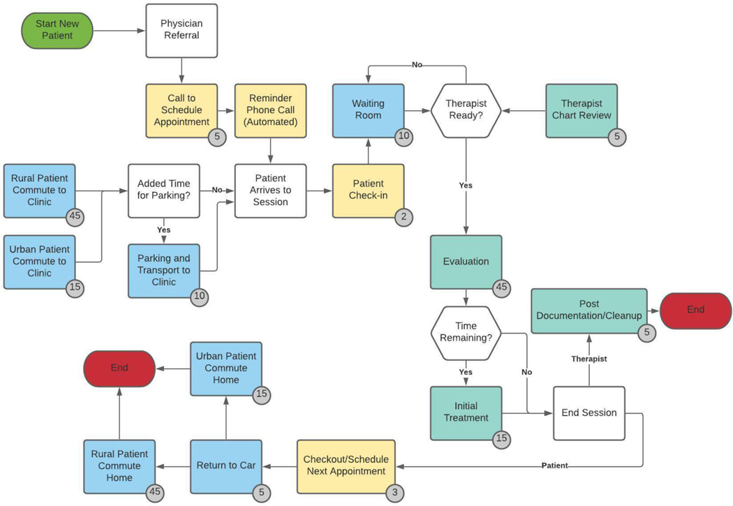 Figure 1: