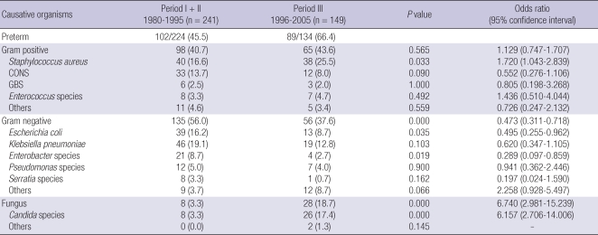 graphic file with name jkms-26-284-i003.jpg