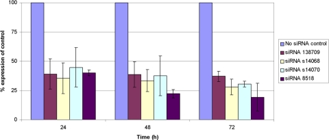 Figure 6.