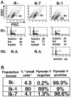 FIG. 4.