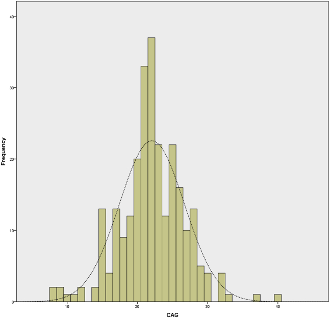 Figure 1
