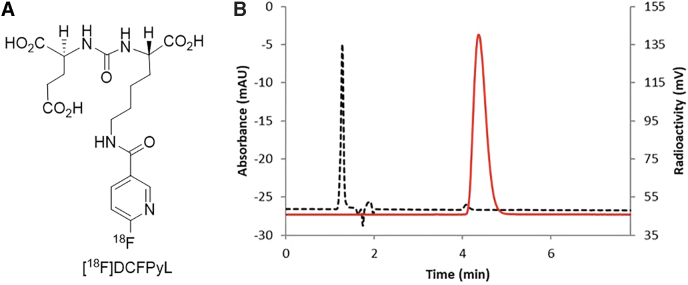 FIG. 1.