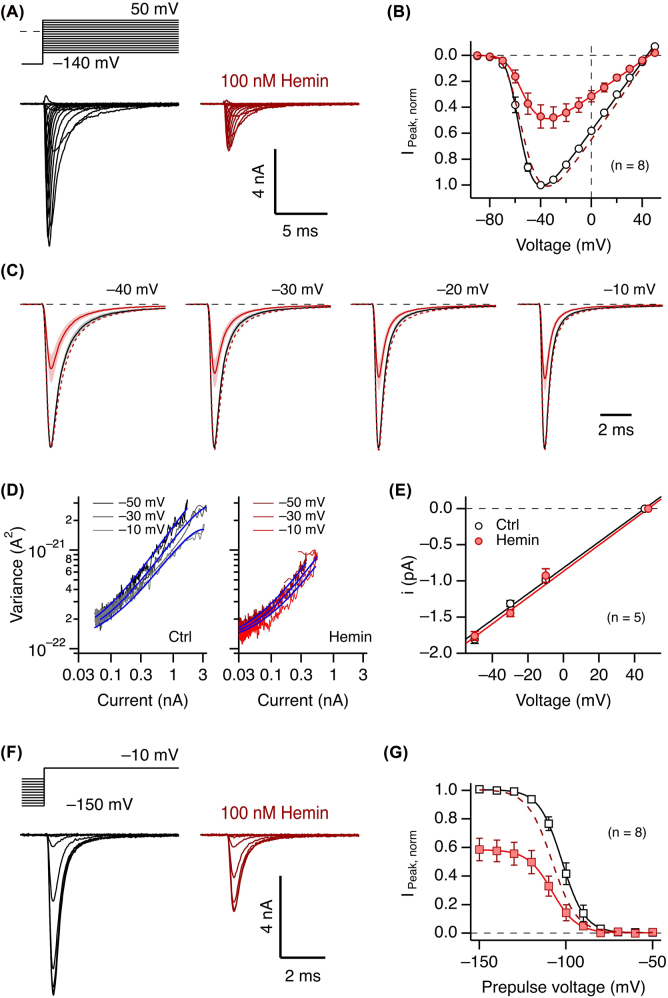 Figure 3: