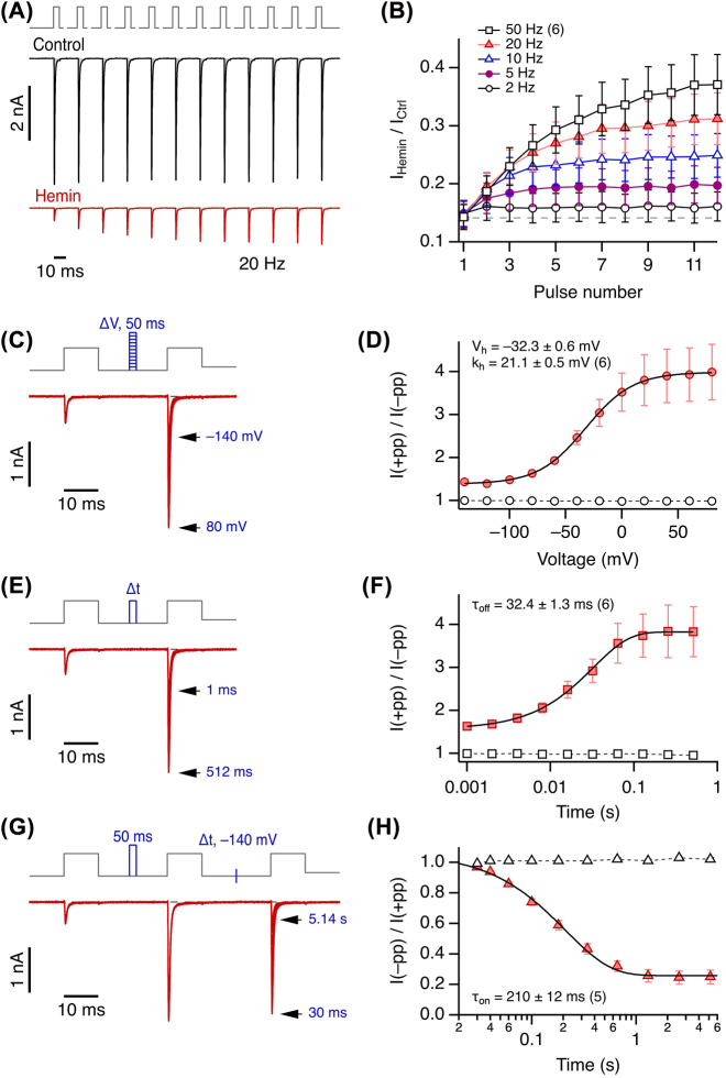 Figure 4: