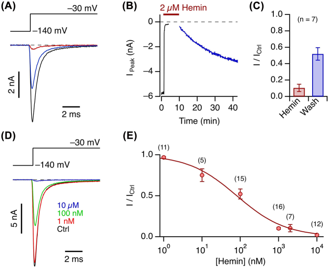 Figure 1: