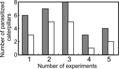 Fig. 5.