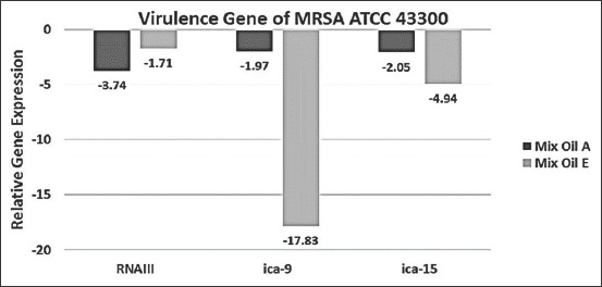 Figure-1