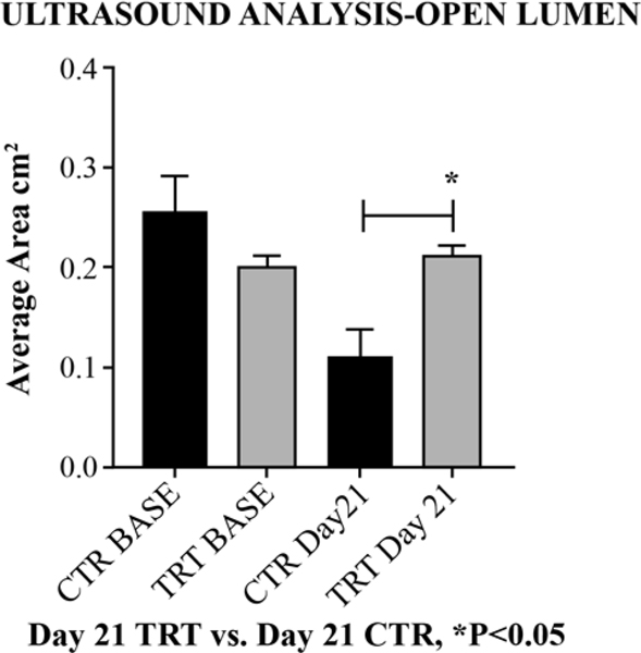 Figure 4: