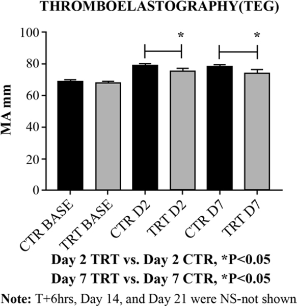 Figure 3: