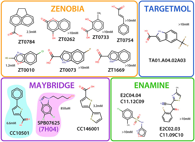 Figure 3.