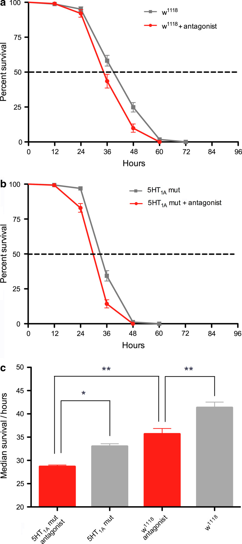 Fig. 8