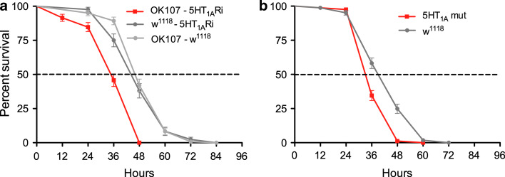 Fig. 6