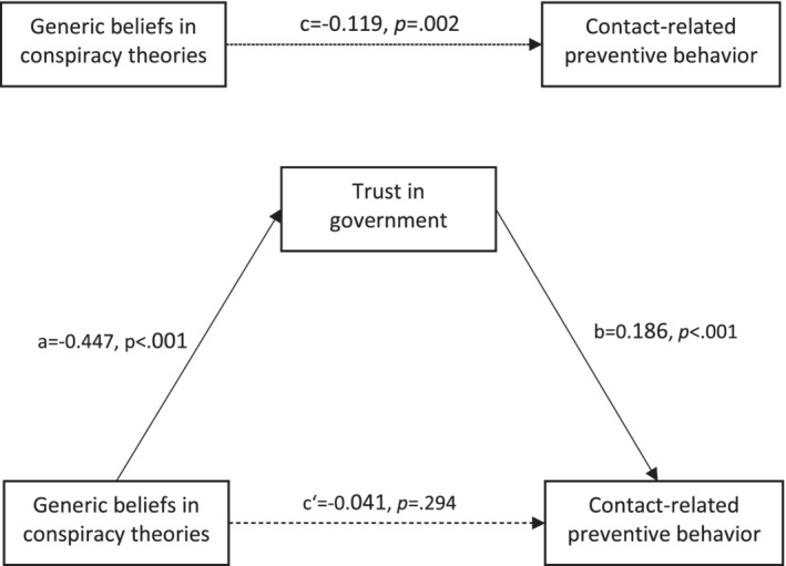 IJOP-12769-FIG-0002-b