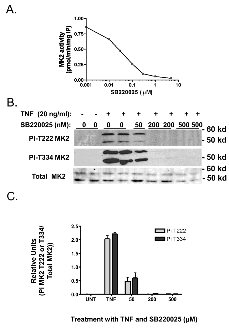 Fig 7