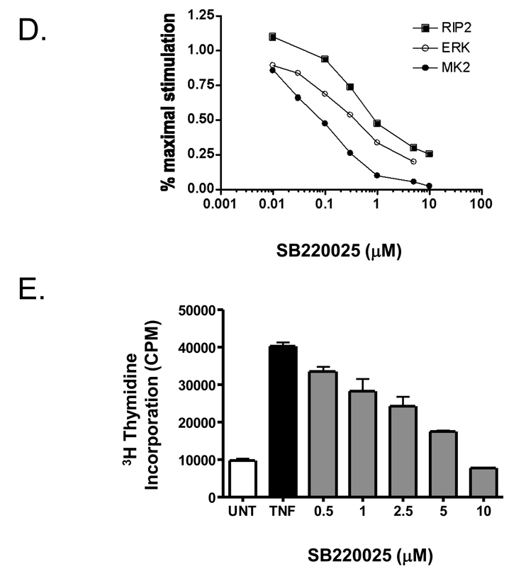 Fig 7