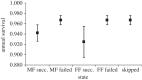 Figure 1.