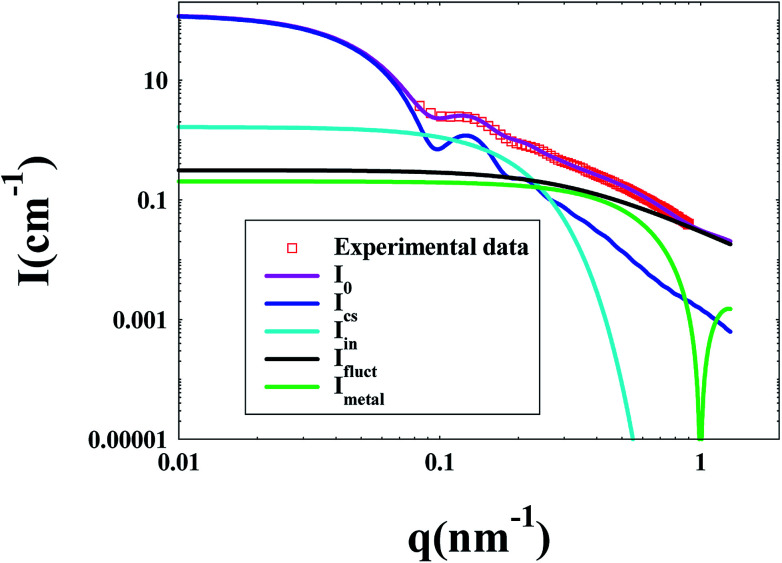 Fig. 2