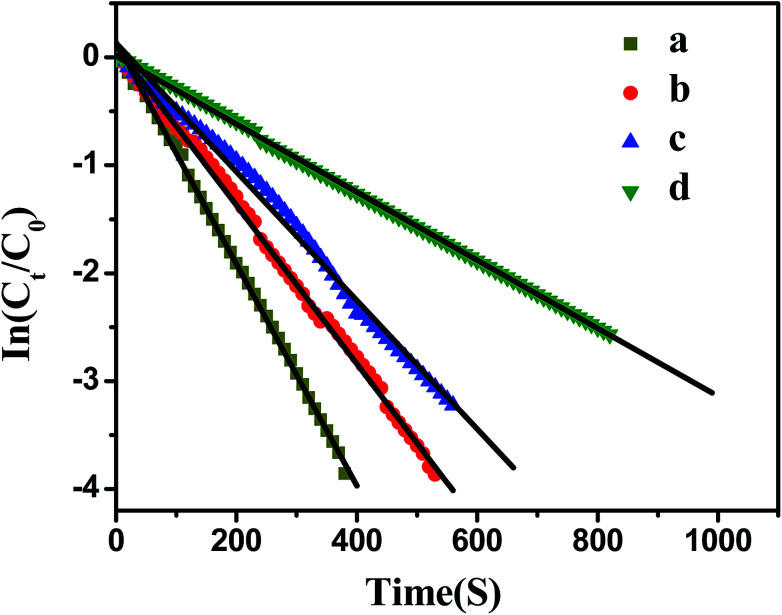 Fig. 7