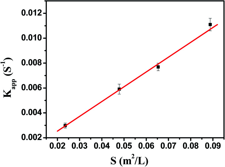 Fig. 8